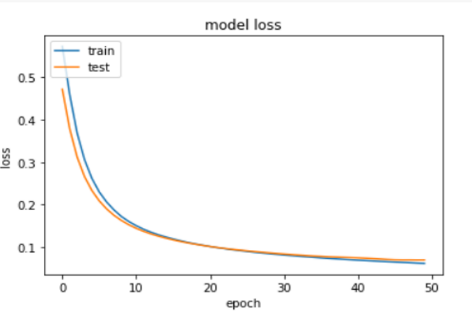 Breast Cancer Research